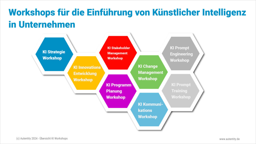 KI Beratung: Uebersicht KI Workshops für die Einführung von KI in Unternehmen